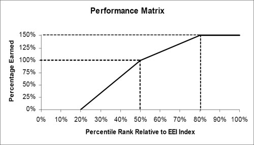 (LINE GRAPH)